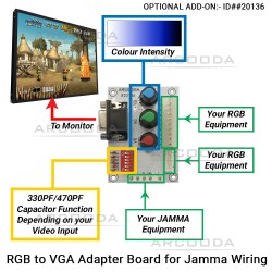 35inch 4:3 Monitor - Optional RGB Pcb Setup Guide 