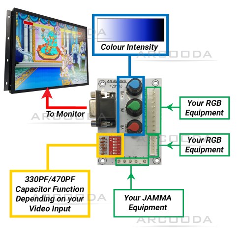 Arcooda RGB Jamma Adapter PCB - connection diagram