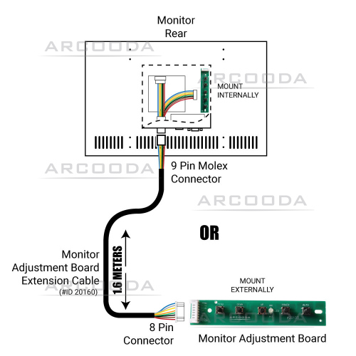 Mount your Monitor Adjustment Control Board Inernally or Externally