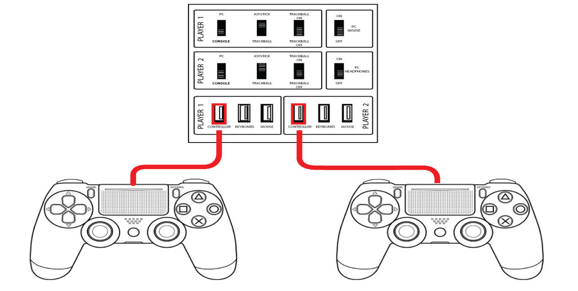 Connect Playstation 4 Controllers to Panel        
