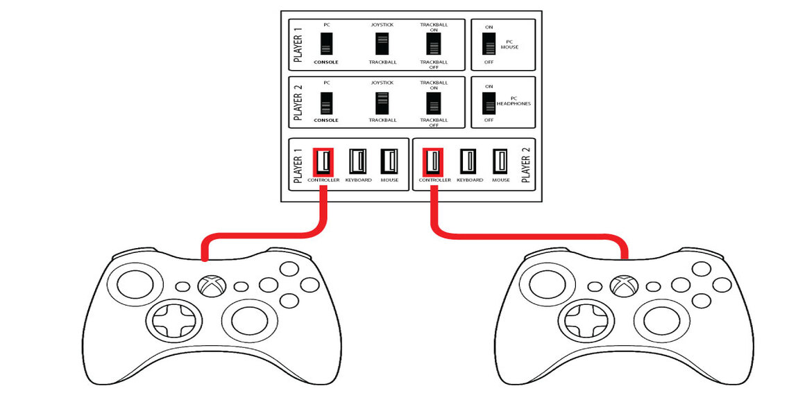 Connect XBOX Controllers to Panel                